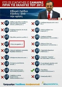 Το πρόγραμμα του Αντώνη Σαμαρά