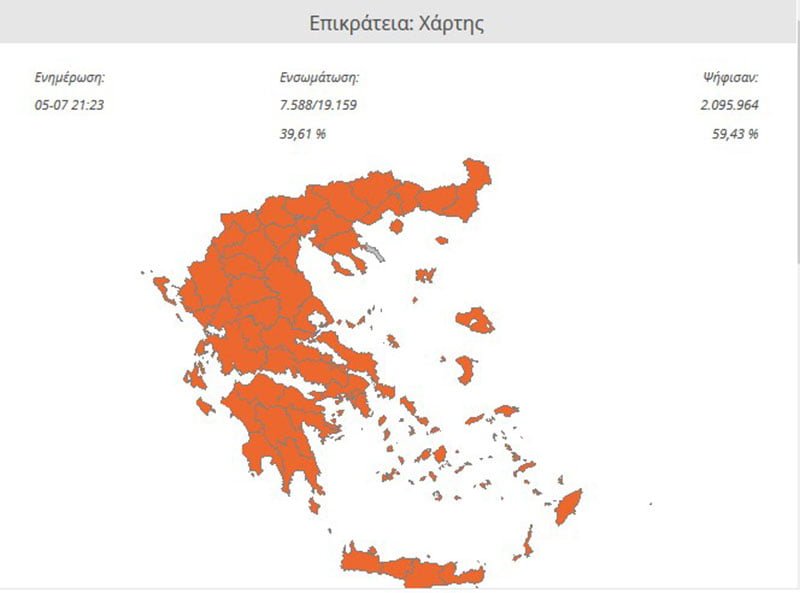 dimopsifisma-epikratia